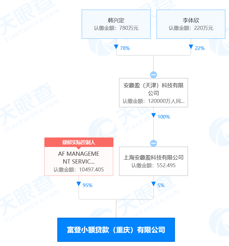 品钛入股的富登信贷被列被执行人,合作携程金融被投诉暴力催收