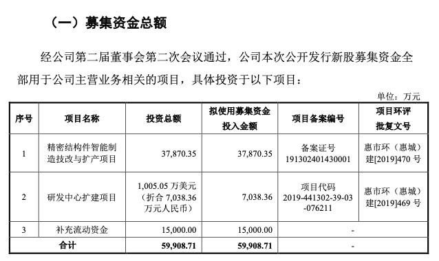 格林精密股票图片