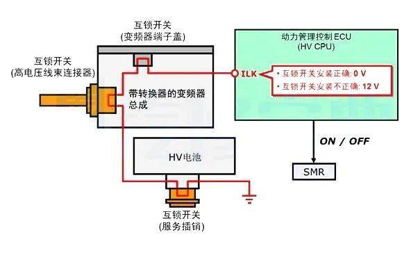 高压小车开关结构图图片