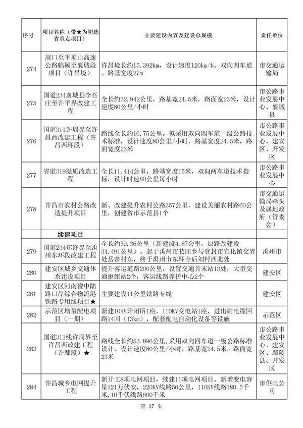 河南许昌市东瑞工程2022债权资产转让项目_河南许昌市东瑞工程2022债权资产转让项目招标公告