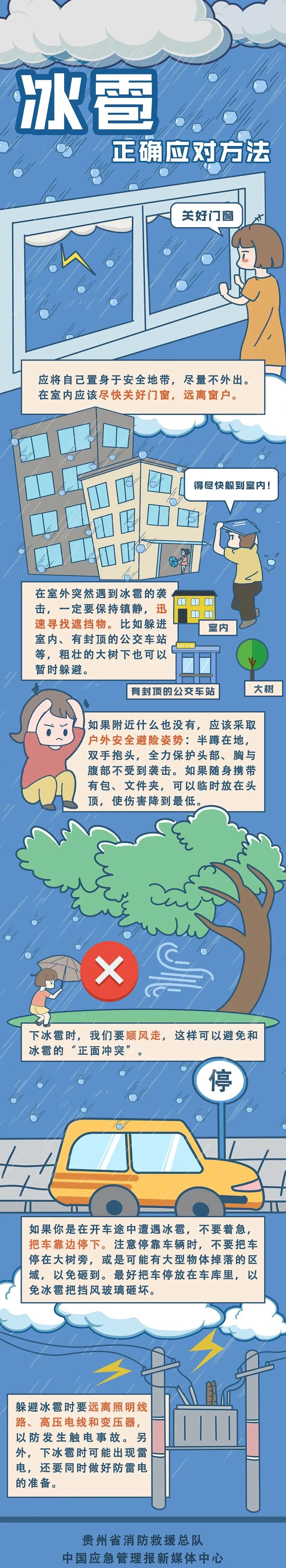 应急科普