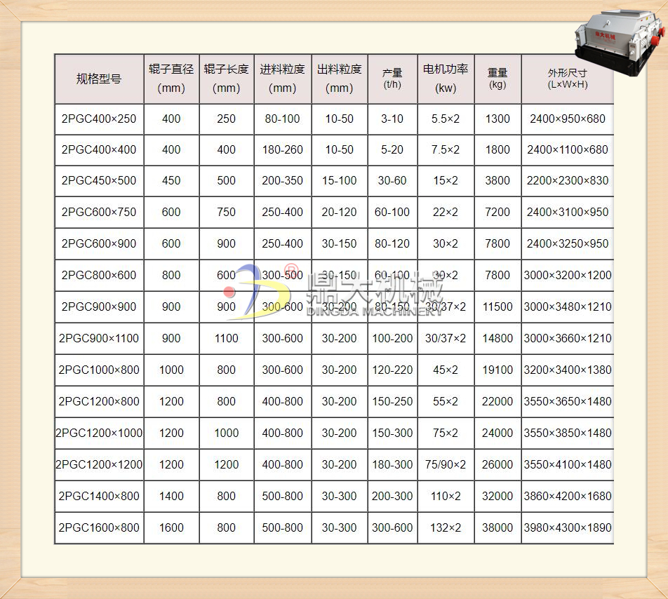 双齿辊破碎机的应用范围,都可以适用于哪些物料?