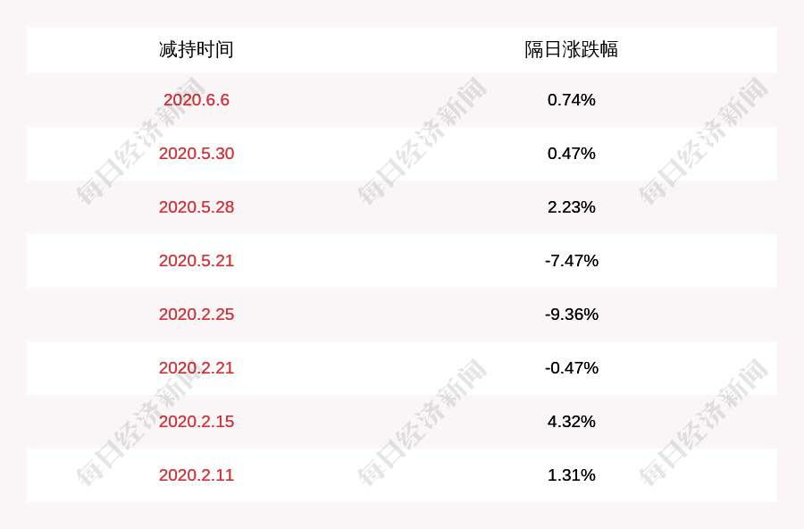 璞泰来:股东齐晓东,王晓明,冯苏宁,贵州阔能拟合计减