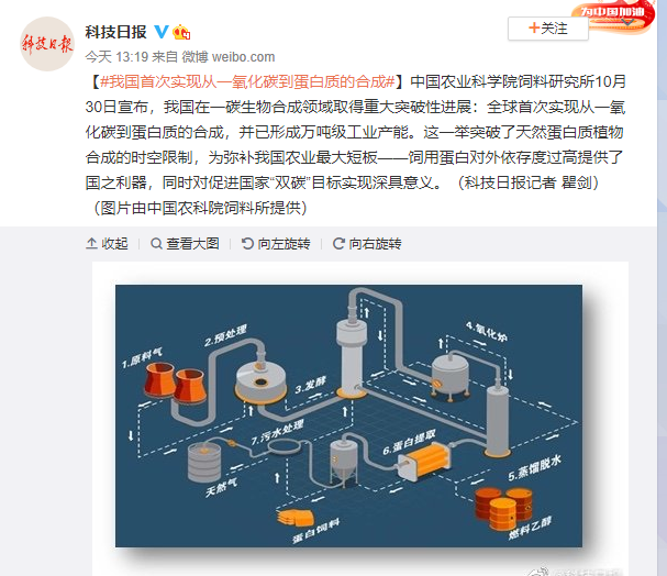 我国首次实现从一氧化碳到蛋白质的合成!已形成万吨级工业产能