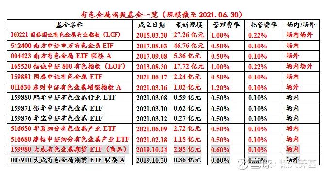 投资基金图片(基金投资的图片)