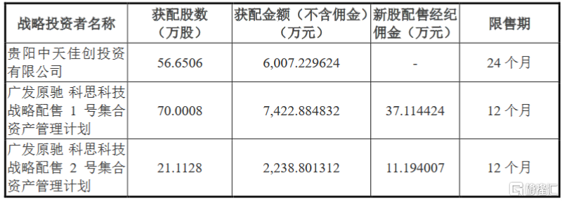 科思科技(688788.sh)网上摇号中签号码共13112个