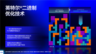 Intel IBOT加速技术揭秘！硬件不变 白嫖22％游戏性能