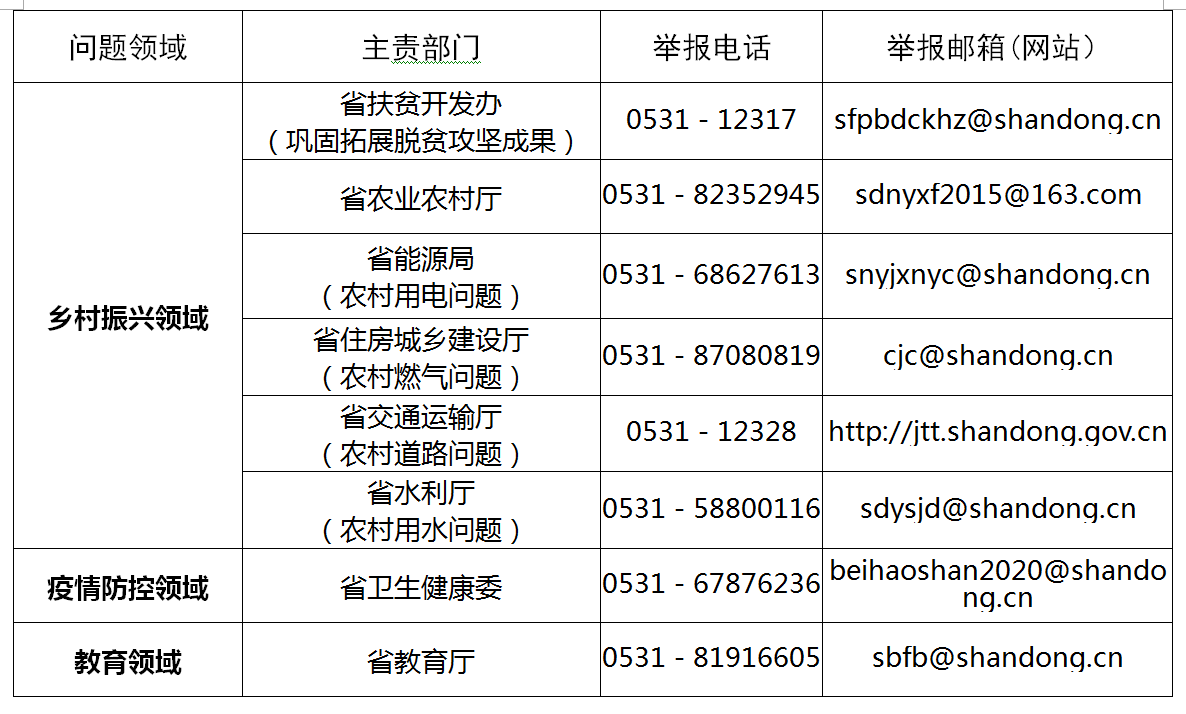 群众监督举报电话图片图片