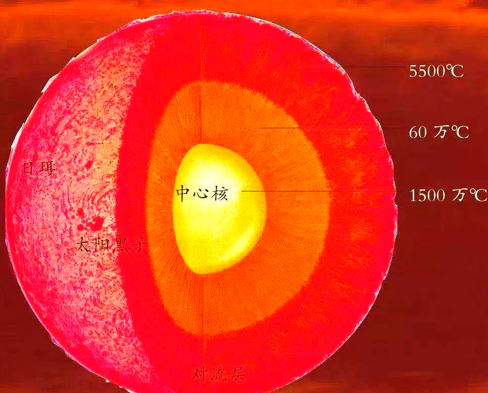 太阳为什么发光