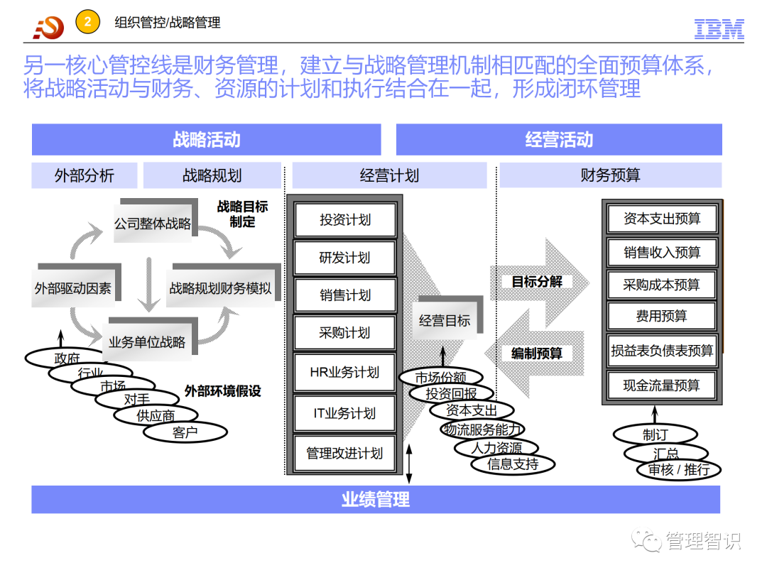 盈趣科技基于blm模型战略规划最佳实践