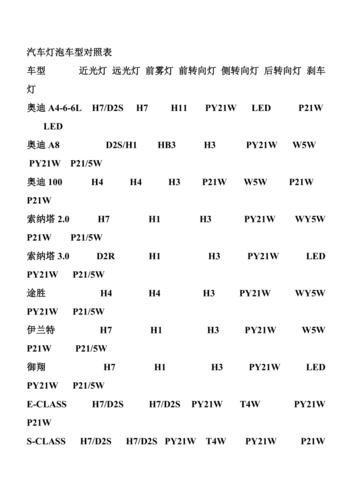 2011款福瑞迪参数配置图片