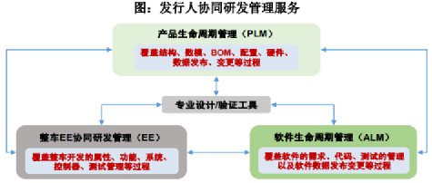 北京经纬恒润科技有限公司(北京经纬恒润科技有限公司怎么样)