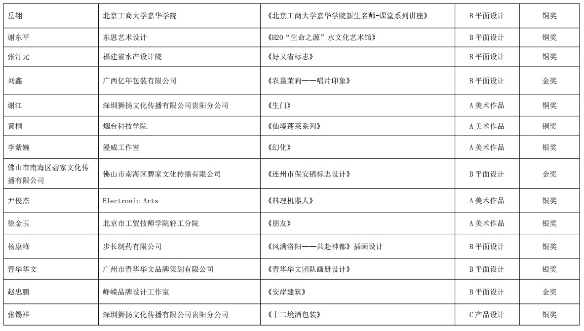 2022—2023·第十卷《中国艺术设计年鉴》暨艺术文献奖获奖名单