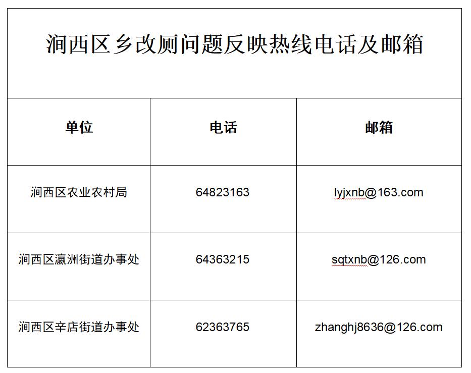 澗西區開通農村改廁問題監督舉報熱線