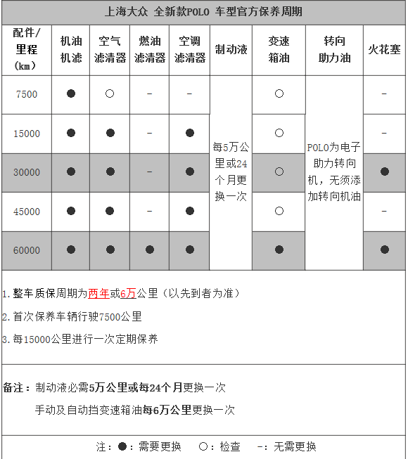 火花塞多少钱的好