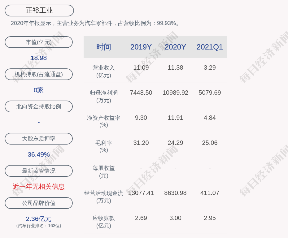 正裕工业:实际控制人之一郑连松计划减持不超过222万股