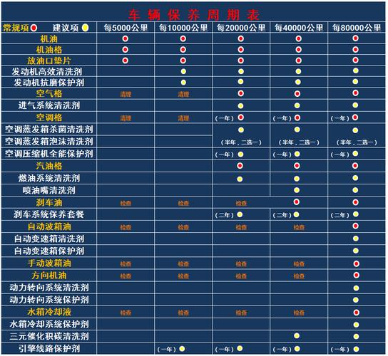 汽车保养项目有哪些图片