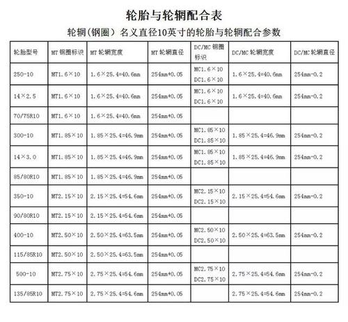 卡车轮毂尺寸对照表图片