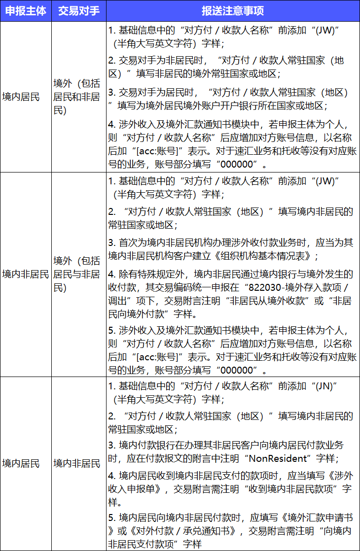 一文读懂最新国际收支统计申报原则