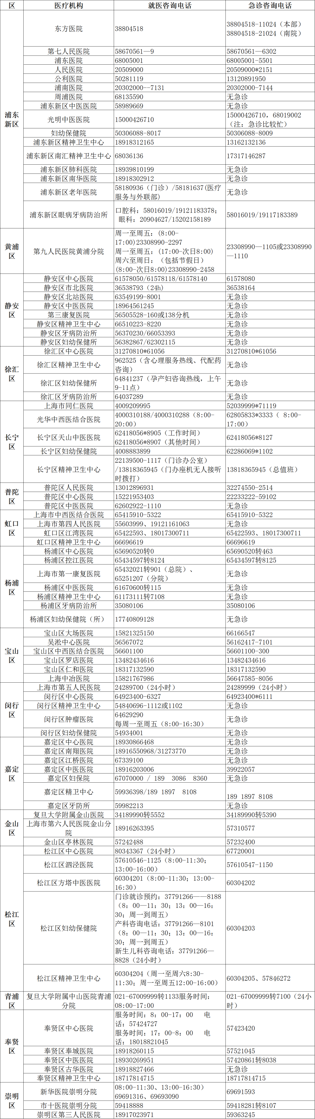 上海第六人民医院电话图片