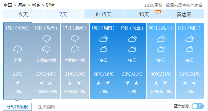 本周天气:延津降雨降温的日子有几天?