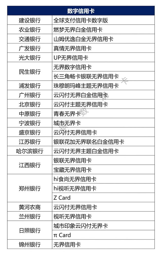农商银行信用卡可以延期几天2021年(农商银行信用卡可以延期几天2021年还款)