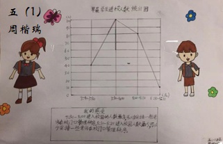 創作數字小故事,感受數學大智慧!