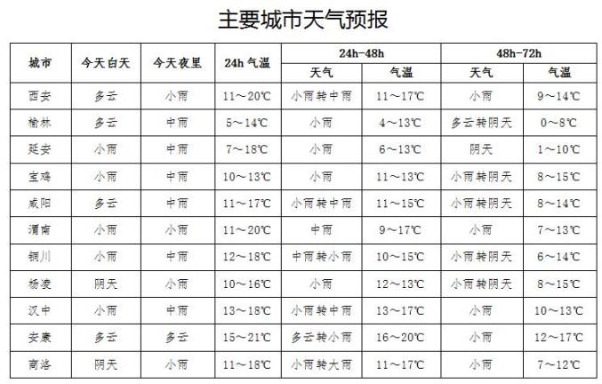 榆林天气预报15天图片