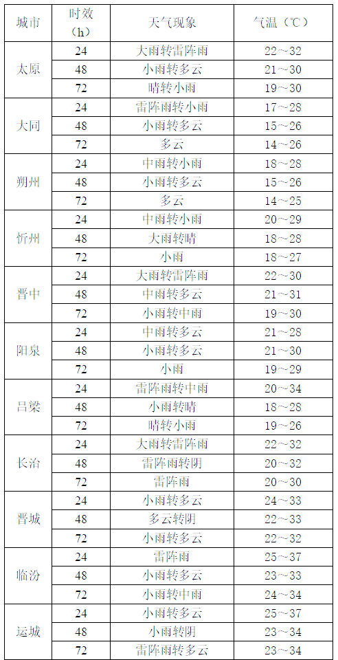 太原15天天气预报查询在线