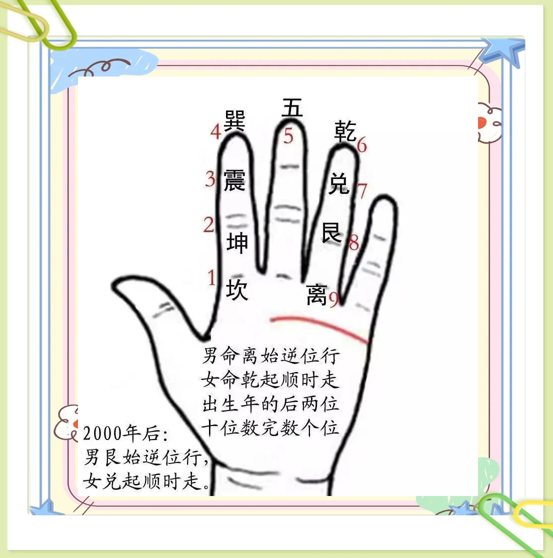 九宫飞星掌诀推算法