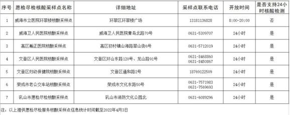 核酸检测次数统计表图片