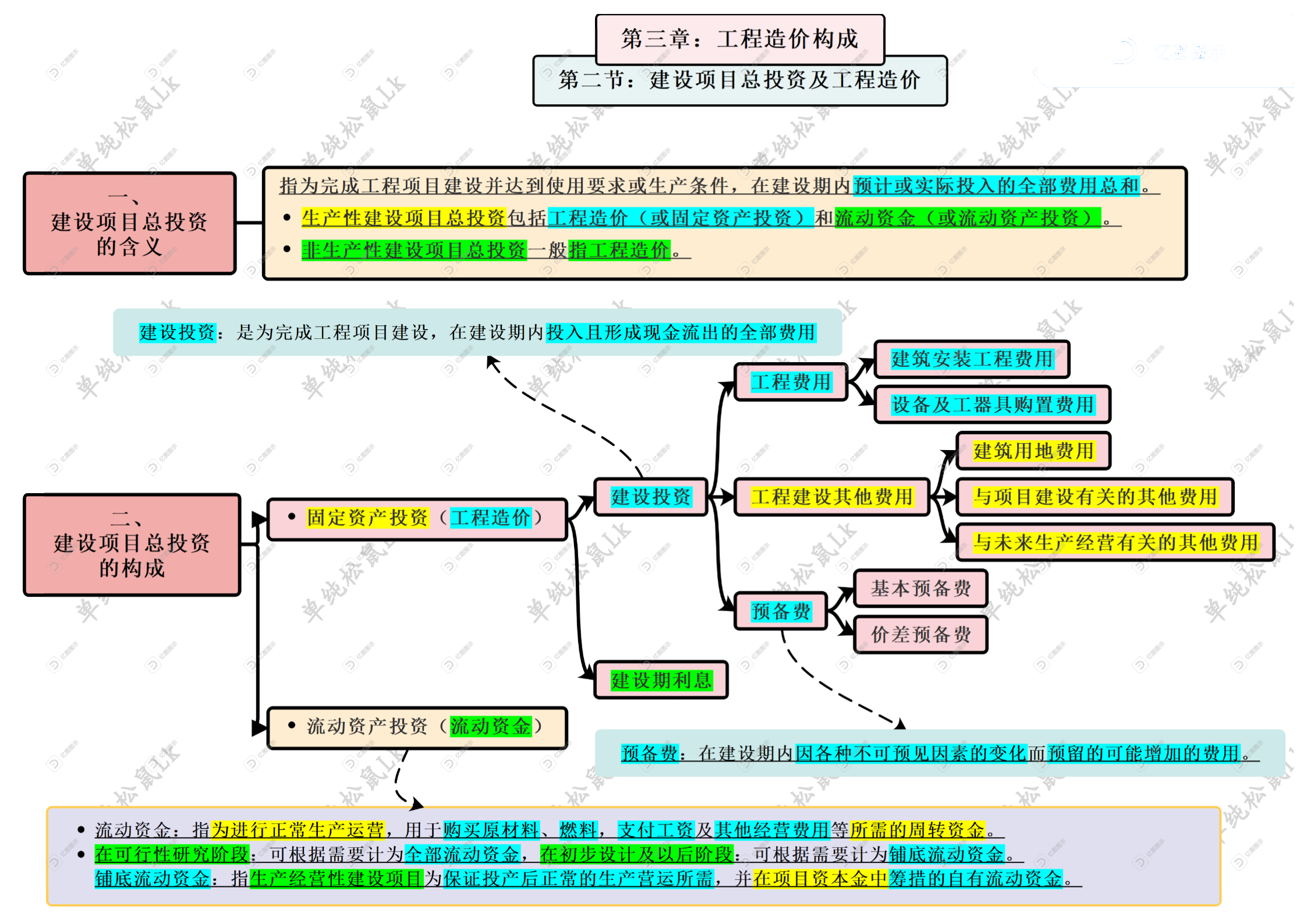  工程項目的分類_工程項目的分類方法