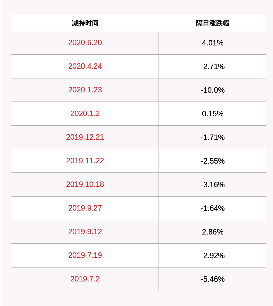 梦网集团:董事,高管田飞冲等人拟减持共计不超过约120万股