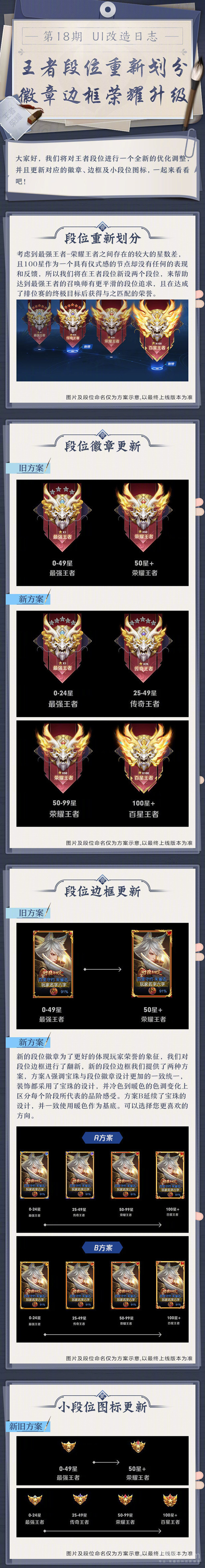 《王者荣耀》王者段位将重新划分