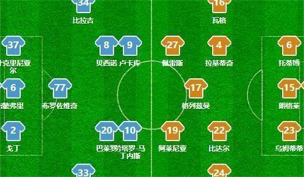 352阵容是进攻还是防守?