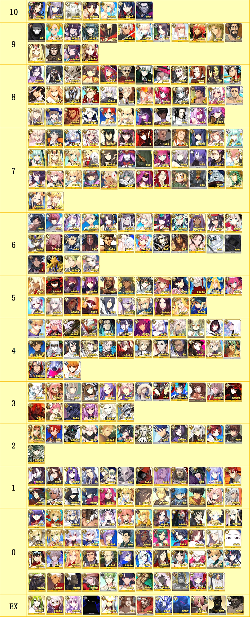 fgo从者圣杯需求度排行,了解从者们对圣杯都是什么态度吧