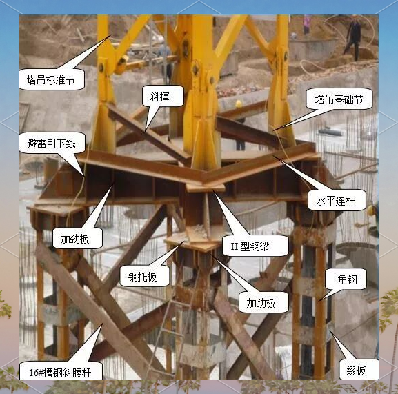 新型桩基型钢组合式塔吊基础:创新技术提升效率与环保