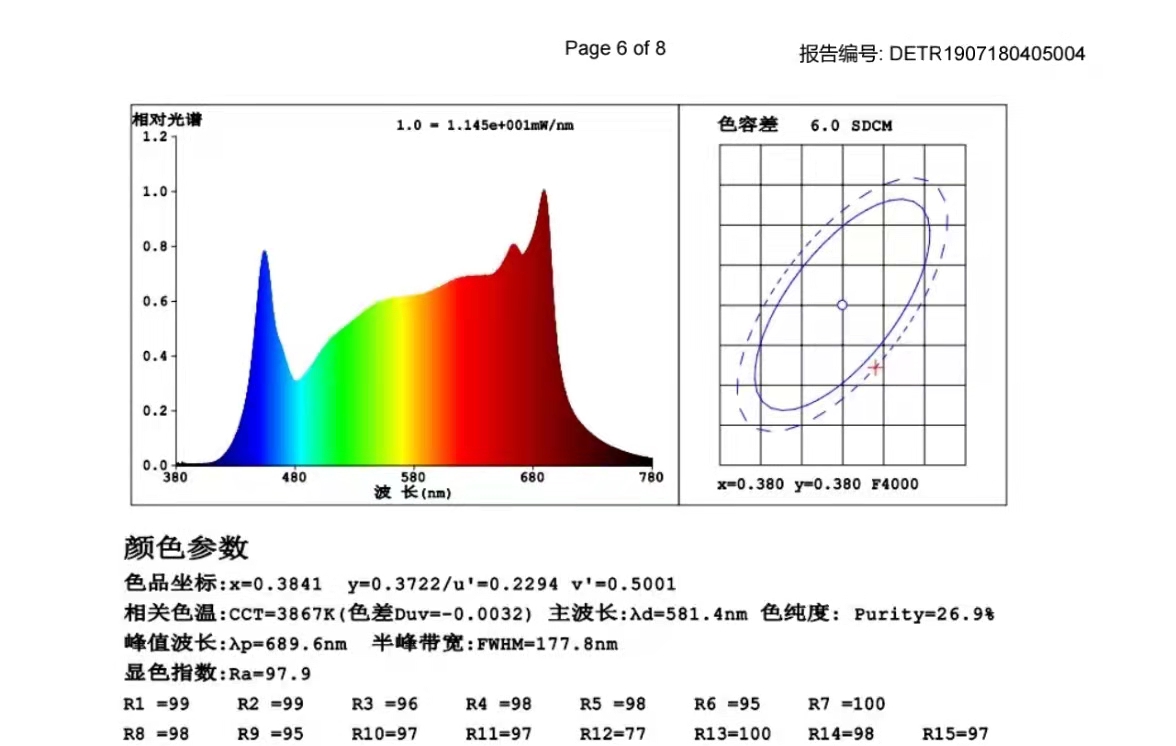 耀铭豪全光谱核心技术优势