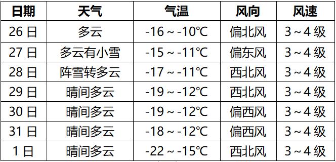 晴间多云天气图片