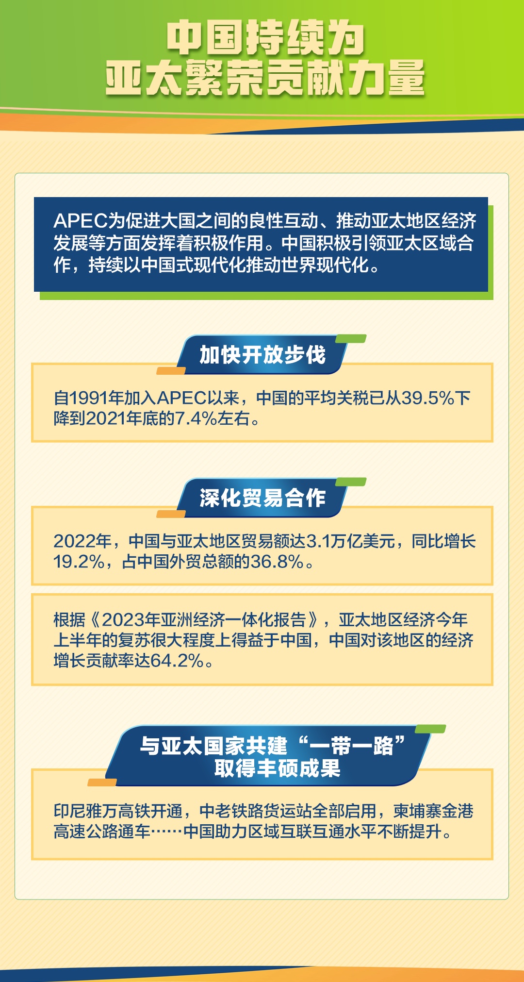 一张图,带你了解apec