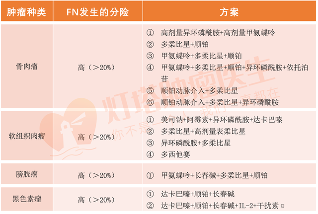 关于升白针,该不该打?选长效还是短效?看完这篇就懂了