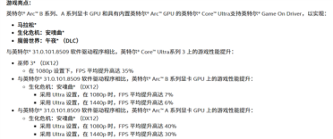 Intel发布最新8531驱动：游戏性能暴涨40%！