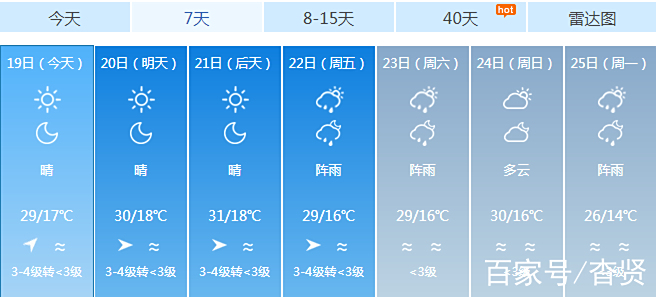 昆明天气预报40天预报