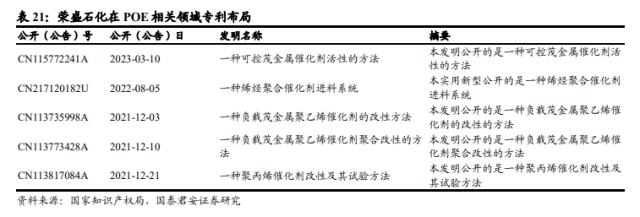 国君基化&；石化 | 聚烯烃弹性体（POE）- 光伏驱动需求增长，POE国产突破近在咫尺