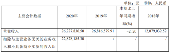 57万 董事长徐成义薪酬28.3万