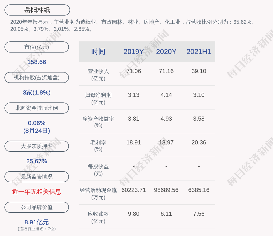 岳阳林纸目标价图片