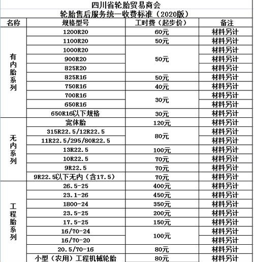 轮胎价格排行榜