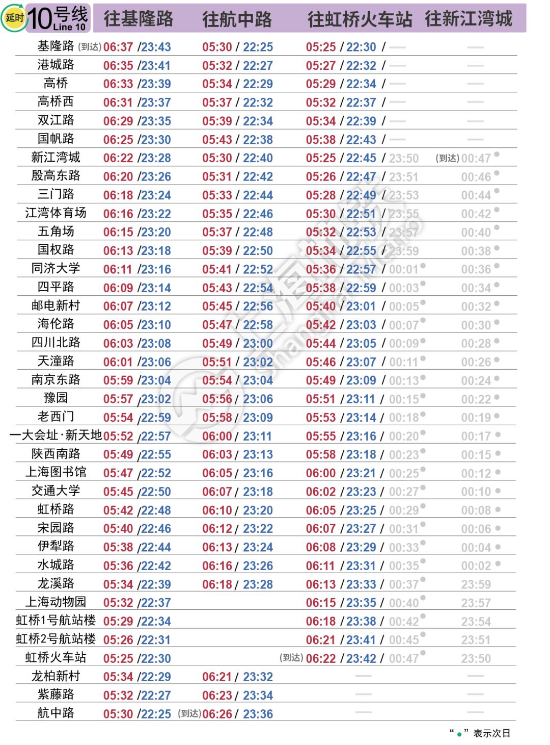 今起實行!上海地鐵最新時刻表來了