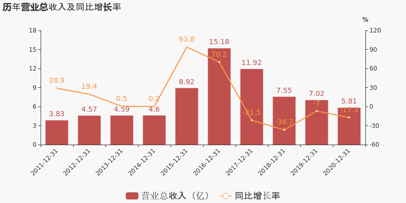 「图解年报」*st永林:2020年度财报被出具带强调事项段的无保留意见的