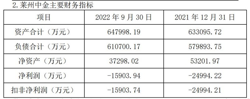 ����246�֣�100%��Ȩֻ��614��Ԫ���н�ƽ�����չ���ҽ��˾�Ƿ��㣿